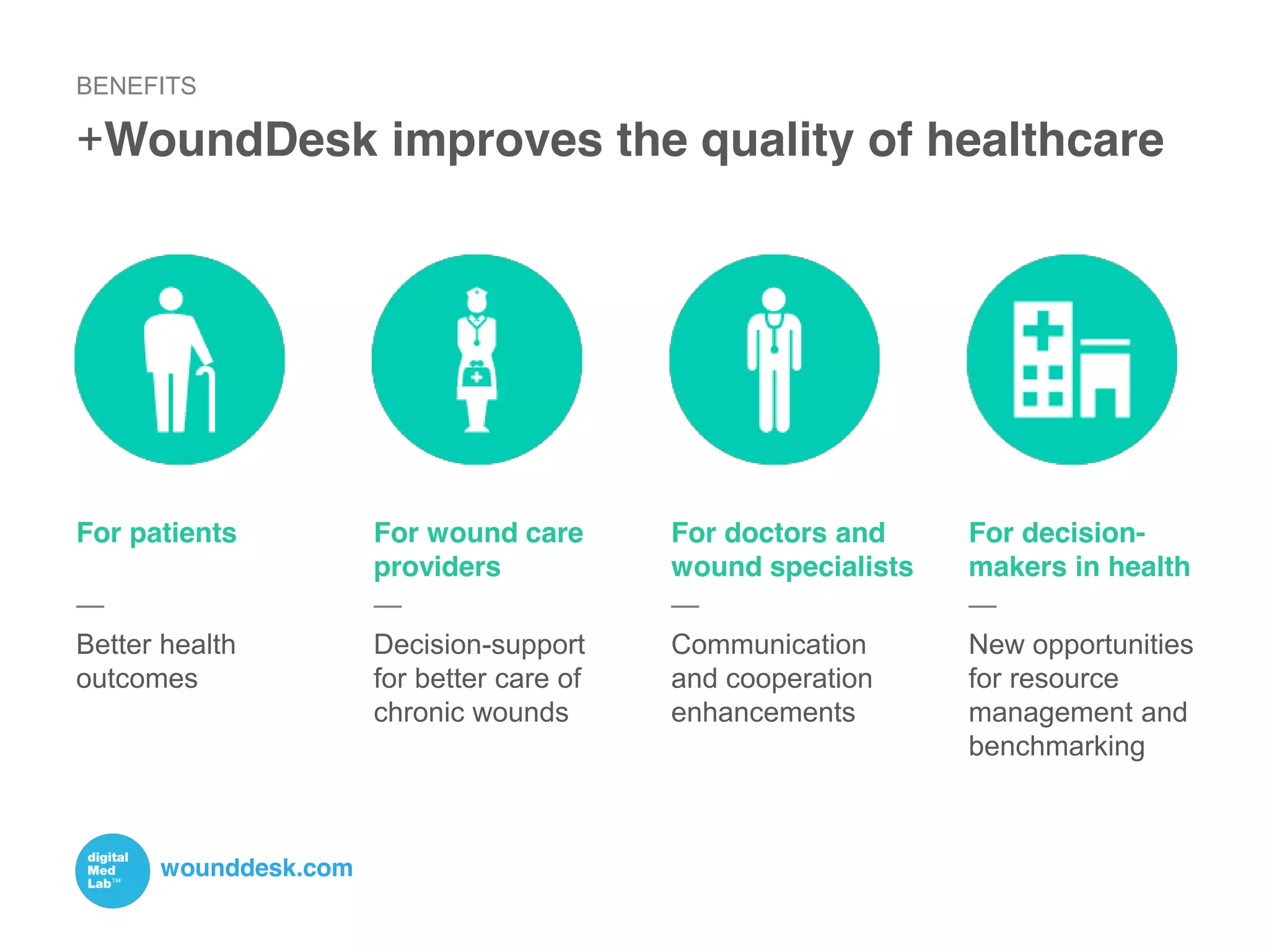 +WoundDesk improves the quality of healthcare
BENEFITS
For doctors and
wound specialists
Communication
and cooperation
enhancements
—
For decision-
makers in health
New opportunities
for resource
management and
benchmarking
—
For wound care
providers
Decision-support
for better care of
chronic wounds
—
For patients
Better health
outcomes
—
wounddesk.com
 