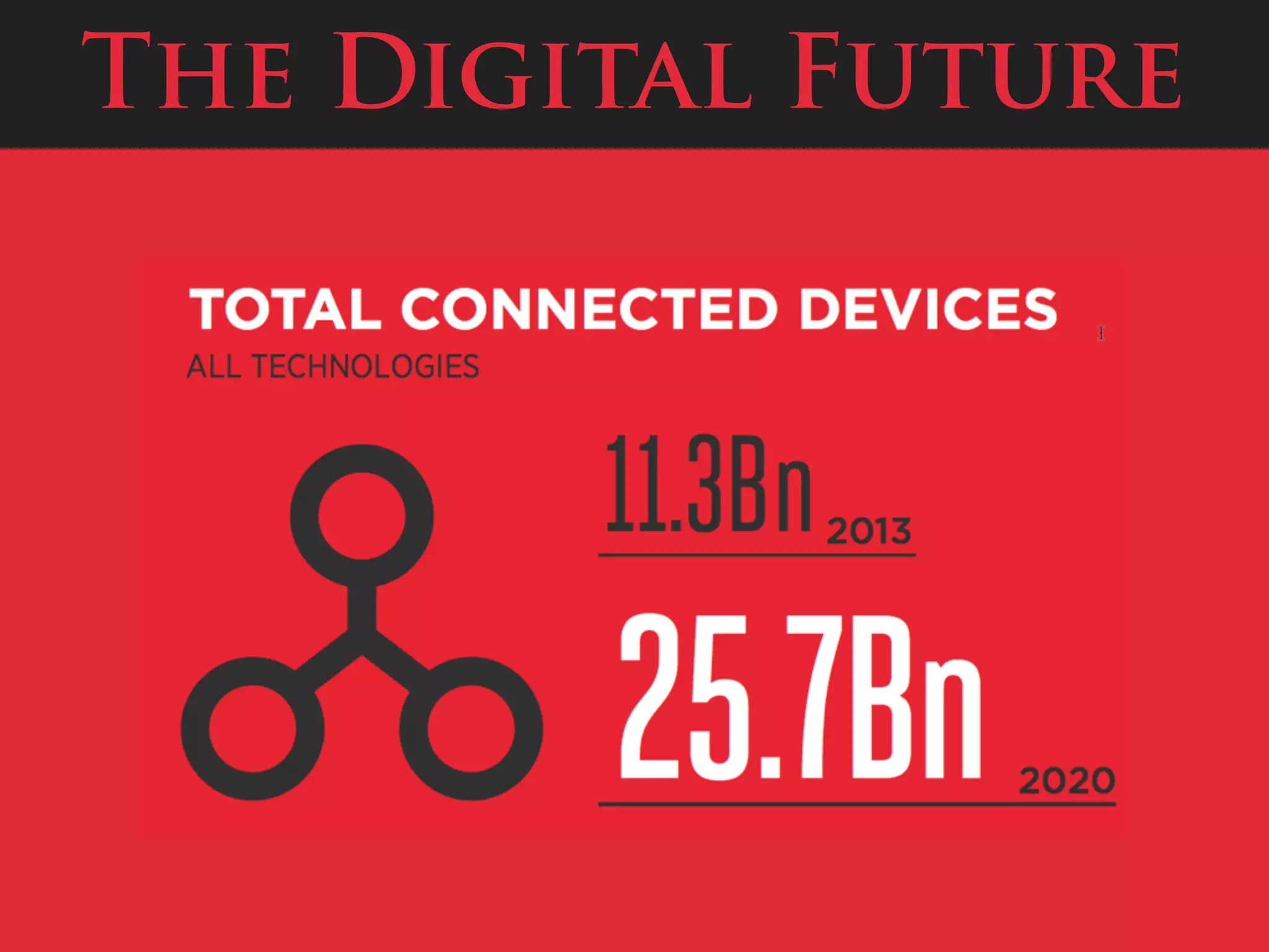 The Digital Future
 