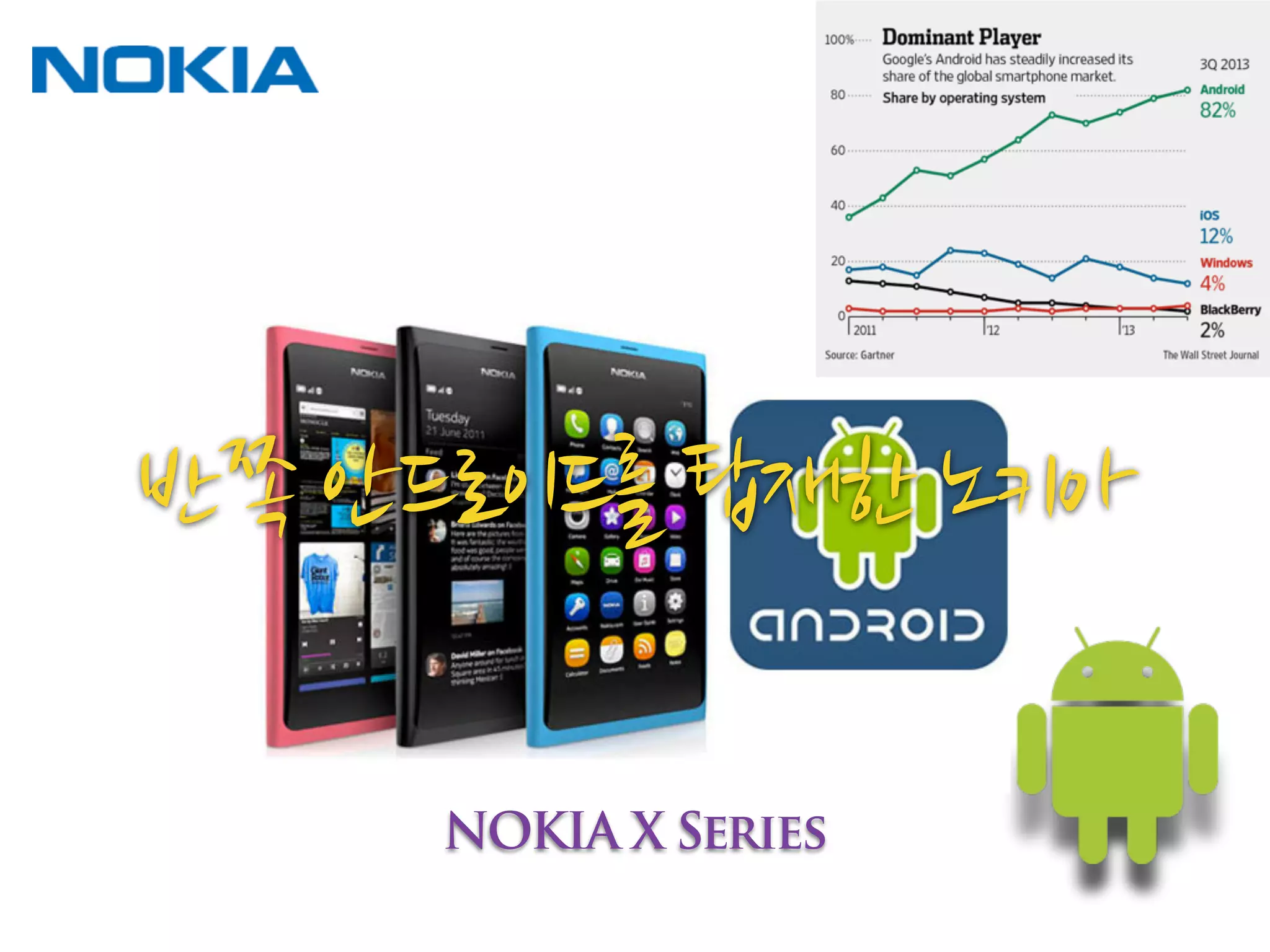 NOKIA X Series
 