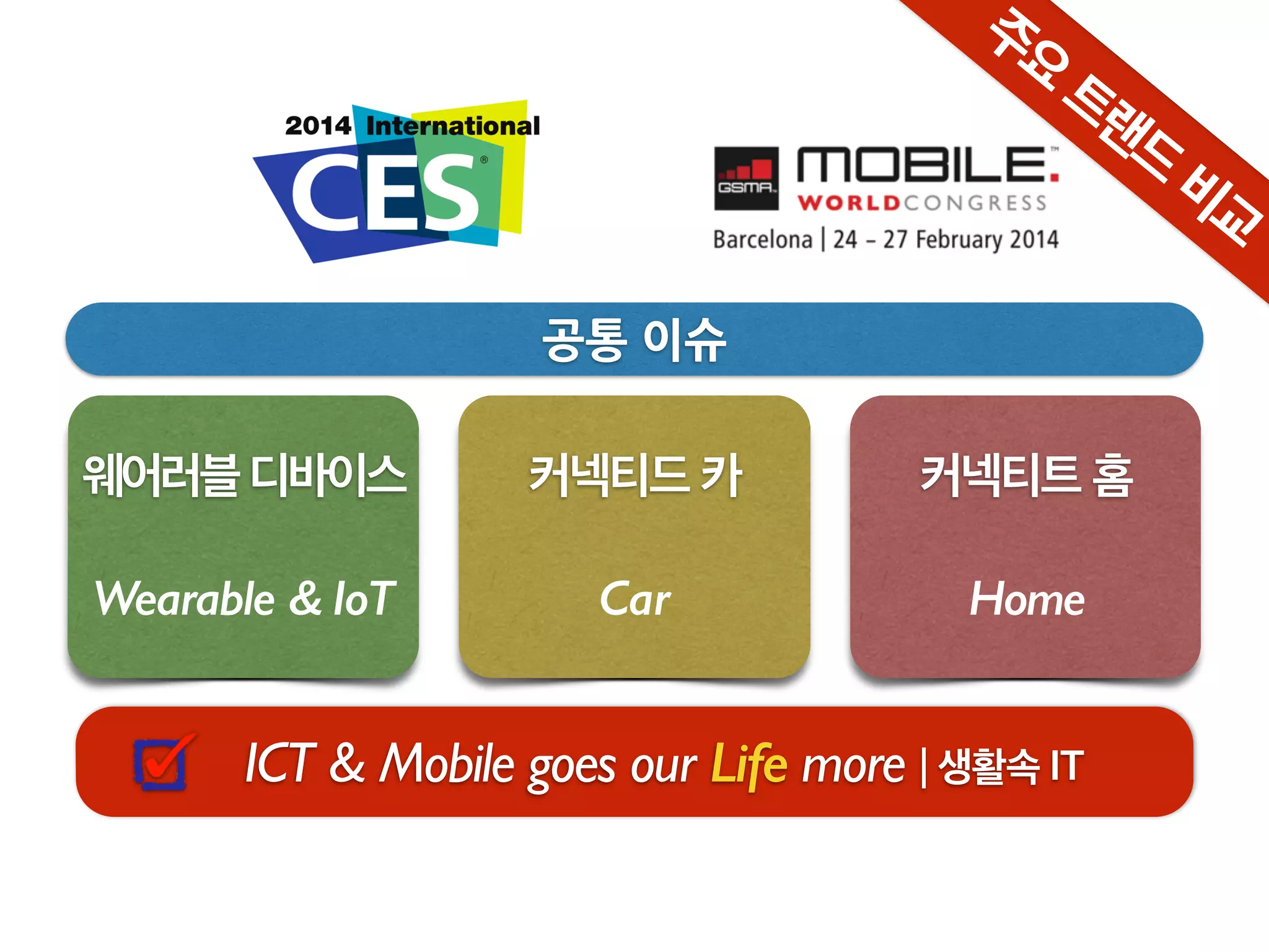 주요
트랜드
비교
웨어러블디바이스!
!
Wearable & IoT
커넥티드 카!
!
Car
커넥티트 홈!
!
Home
ICT & Mobile goes our Life more | 생활속 IT
 