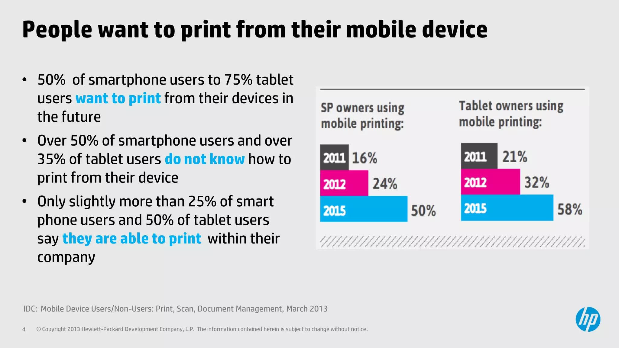 People want to print from their mobile device
• 50% of smartphone users to 75% tablet
users want to print from their devices in
the future
• Over 50% of smartphone users and over
35% of tablet users do not know how to
print from their device

• Only slightly more than 25% of smart
phone users and 50% of tablet users
say they are able to print within their
company
IDC: Mobile Device Users/Non-Users: Print, Scan, Document Management, March 2013
4

© Copyright 2013 Hewlett-Packard Development Company, L.P. The information contained herein is subject to change without notice.

 