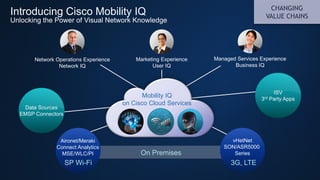 Introducing Cisco Mobility IQ
Unlocking the Power of Visual Network Knowledge
Network Operations Experience
Network IQ
Mar...