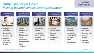 Cisco Public 9© 2015 Cisco and/or its affiliates. All rights reserved.
Small Cell Value Chain
Moving beyond simple coverag...
