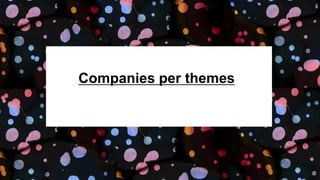 Companies per themes
 