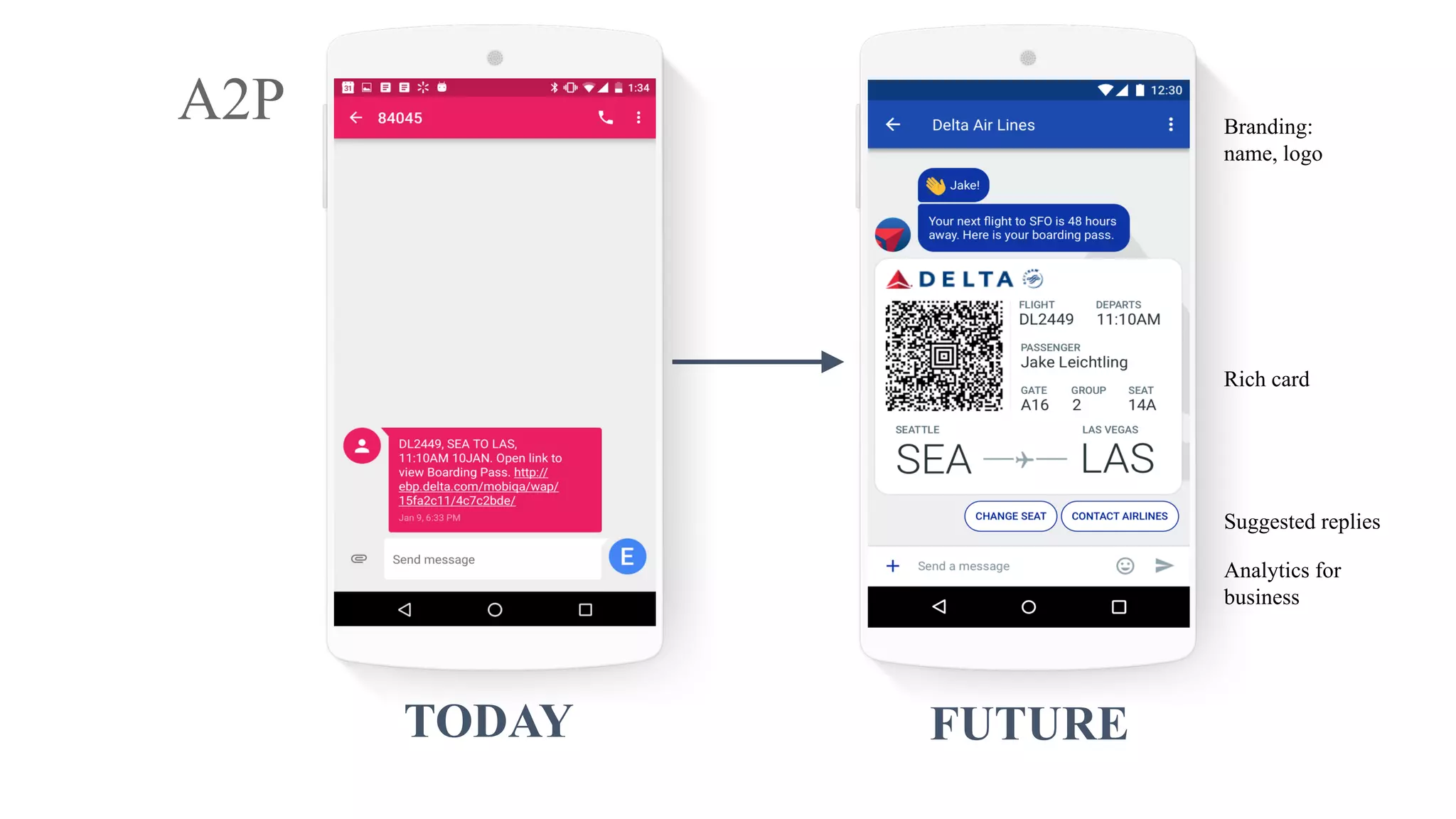 TODAY FUTURE
Branding:
name, logo
Rich card
Suggested replies
Analytics for
business
A2P
 