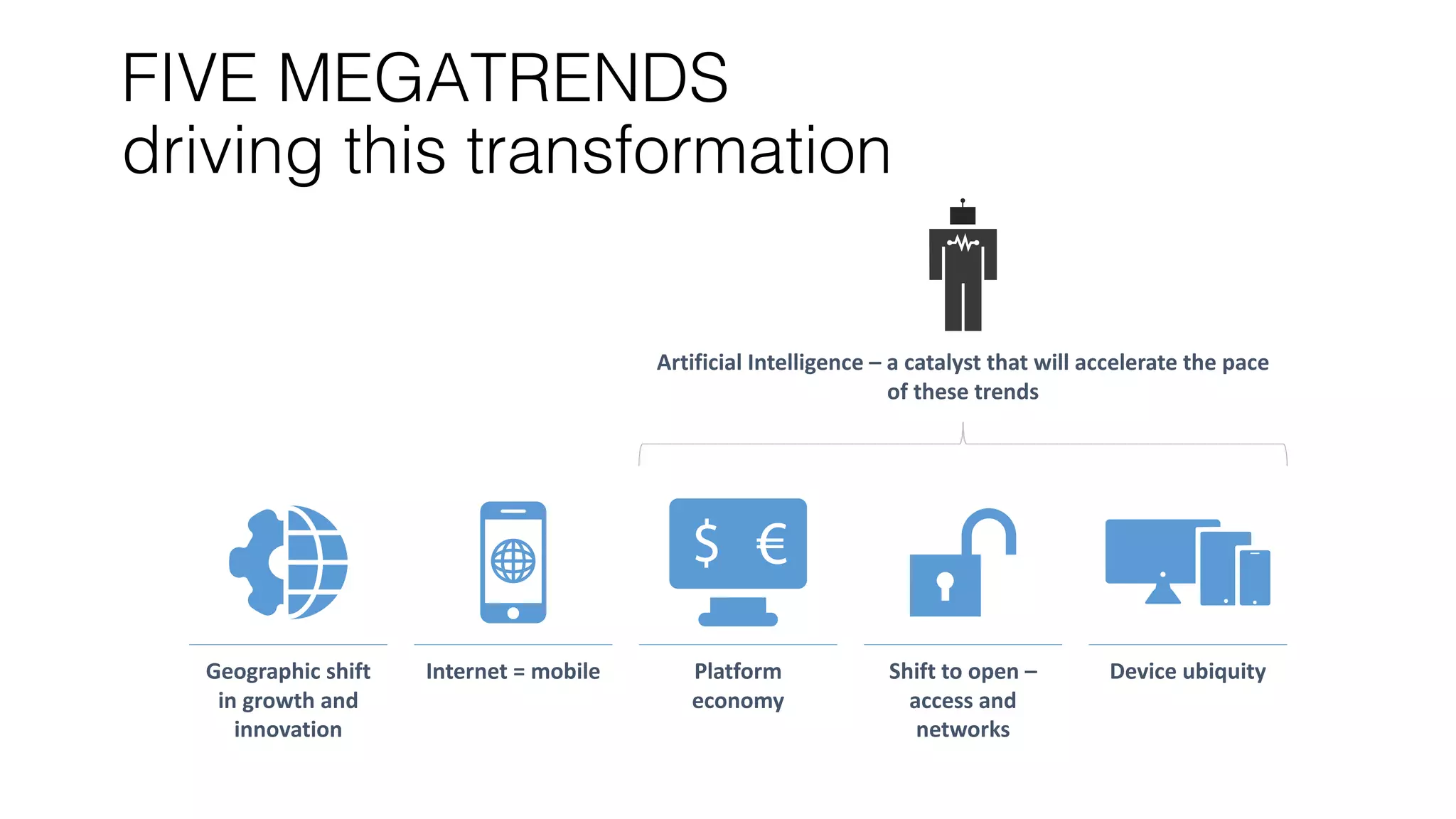 FIVE MEGATRENDS
driving this transformation
Geographic	
  shift	
  
in	
  growth	
  and	
  
innovation
Internet	
  =	
  mobile Platform	
  
economy
Shift	
  to	
  open	
  –
access	
  and	
  
networks
Device	
  ubiquity
Artificial	
  Intelligence	
  – a	
  catalyst	
  that	
  will	
  accelerate	
  the	
  pace	
  
of	
  these	
  trends
 