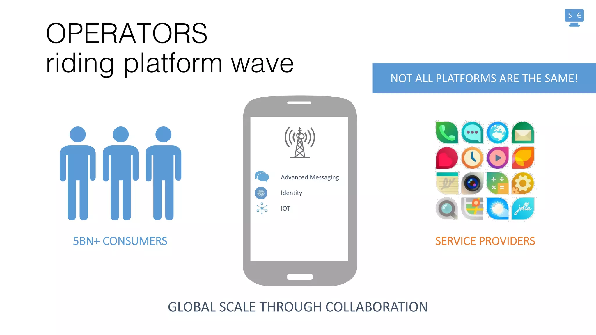 OPERATORS
riding platform wave
SERVICE	
  PROVIDERS5BN+	
  CONSUMERS
GLOBAL	
  SCALE	
  THROUGH	
  COLLABORATION
NOT	
  ALL	
  PLATFORMS	
  ARE	
  THE	
  SAME!
Advanced	
  Messaging
Identity
IOT
 