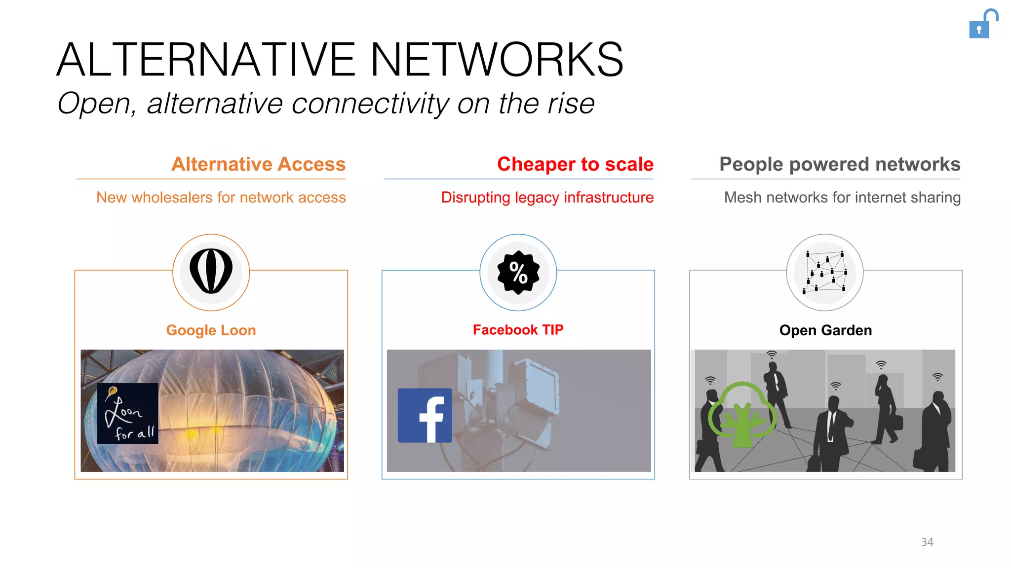 34
ALTERNATIVE NETWORKS
Open, alternative connectivity on the rise
Mesh  networks  for  internet  sharing
People  powered  networks
Open  Garden
Disrupting  legacy  infrastructure
Cheaper  to  scale
Facebook  TIP
New  wholesalers  for  network  access
Alternative  Access
Google  Loon
 