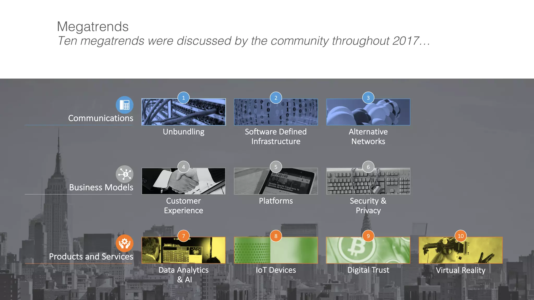 Megatrends
Ten megatrends were discussed by the community throughout 2017…
Communications
Unbundling Software	
  Defined	
  
Infrastructure
Alternative	
  
Networks	
  
1 2 3
Business	
  Models
Customer	
  
Experience	
  
Platforms Security	
  &	
  
Privacy	
  
4 5 6
Products	
  and	
  Services
Data	
  Analytics
&	
  AI	
  
IoT Devices Digital	
  Trust	
   Virtual	
  Reality
7 8 9 10
 