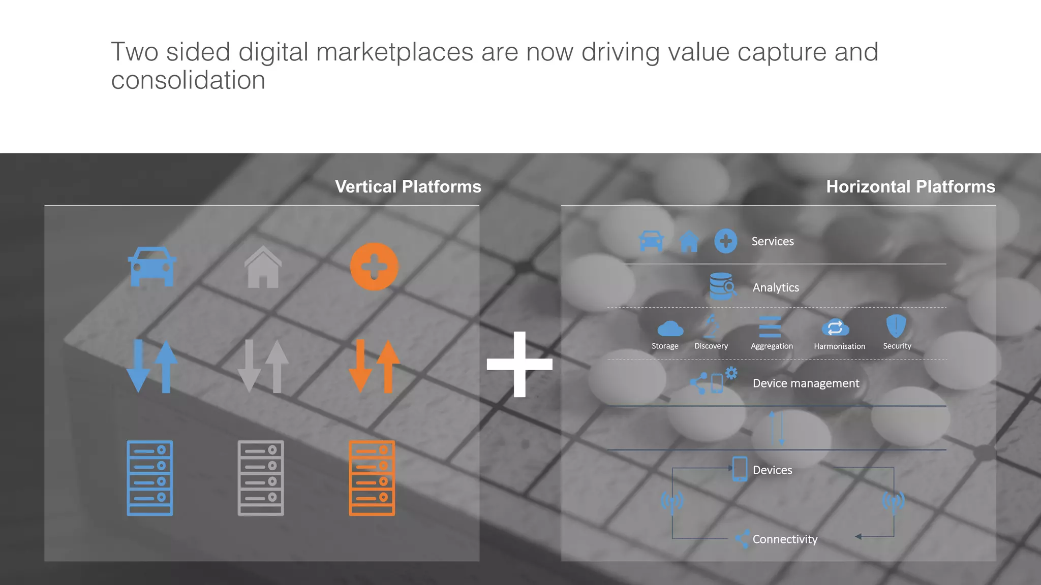 Two sided digital marketplaces are now driving value capture and
consolidation
Device	
  management
Analytics
Devices
Connectivity
Services
+
Vertical  Platforms Horizontal  Platforms
Storage Discovery Aggregation Harmonisation Security
 