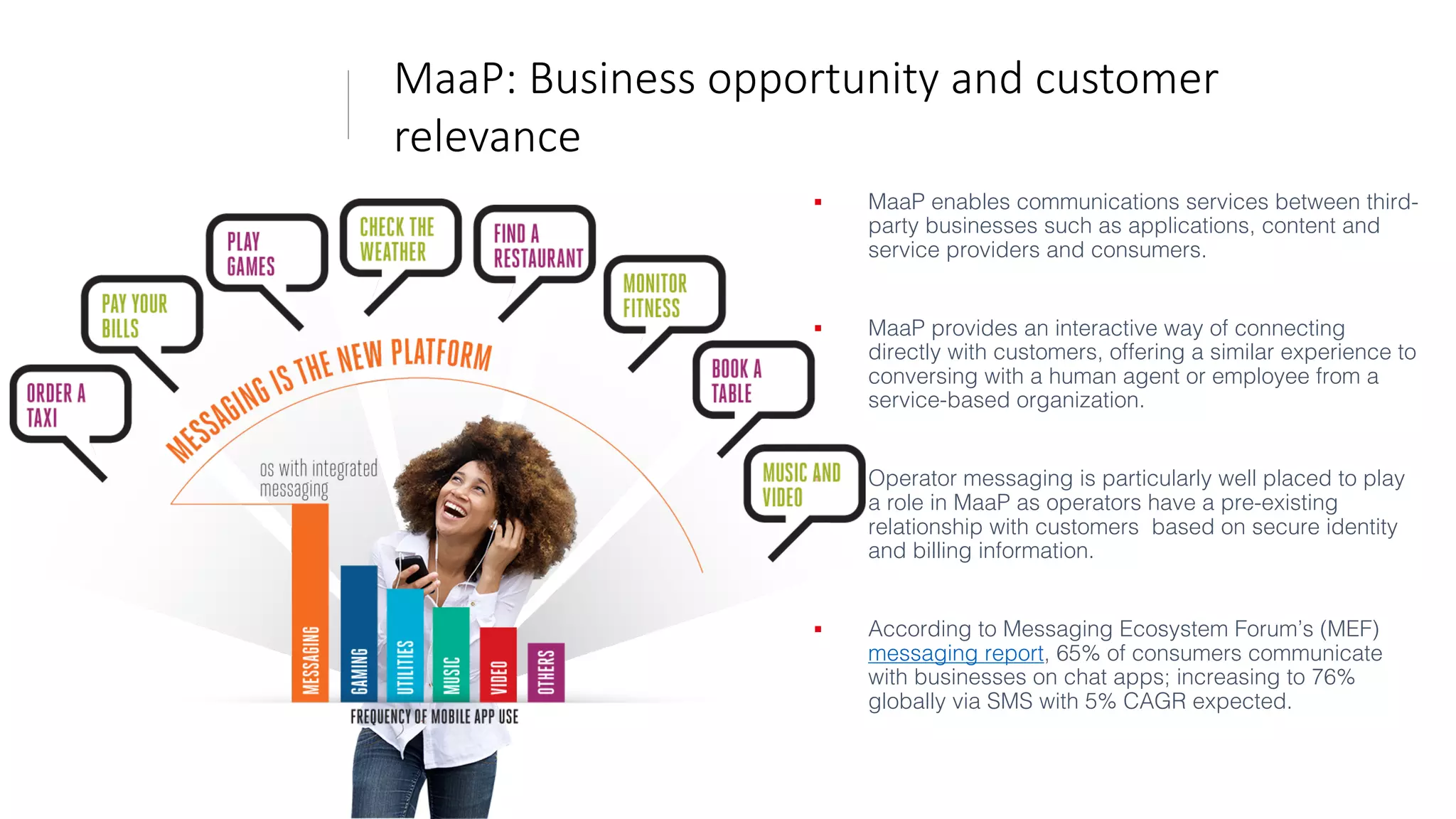 § MaaP enables communications services between third-
party businesses such as applications, content and
service providers and consumers.
§ MaaP provides an interactive way of connecting
directly with customers, offering a similar experience to
conversing with a human agent or employee from a
service-based organization.
§ Operator messaging is particularly well placed to play
a role in MaaP as operators have a pre-existing
relationship with customers based on secure identity
and billing information.
§ According to Messaging Ecosystem Forum’s (MEF)
messaging report, 65% of consumers communicate
with businesses on chat apps; increasing to 76%
globally via SMS with 5% CAGR expected.
6
MaaP:	
  Business	
  opportunity	
  and	
  customer	
  
relevance
 