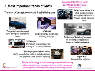 3. Most important trends of MWC
Trends 4 : Concept, connected & self-driving cars
“Peugeot’s Instinct concept
active driving and autonomous
modes
SEAT eMii
electric prototype to promote a
carsharing pilot project Ford reveals 'Autolivery' concept
for delivering packages using
drones and self-driving vans
SAP Mojio (Nokia/Hertz/Concur)
SAP's connected car platform (includes Locator,
wifi, payments, alert, expense reporting)
SK Telecom
5G network on a connected car
running at 170 km/h (3,6 Gbit/s)
BMW Connected service,
which can be integrated
with Apple CarPlay/Watch,
Amazon Echo & Samsung
Gear
Mobile technology is transforming automotive industry
 Many brands (Peugeot, Volkswagen Mercedes, and Ford) announced
partnerships with mobile operators to bring 4G technology onboard
Jaguar XJ's
Connected car platforms
Connected Car Market worth
37.7 Million Units by 2022
(MarketsandMarkets)
 