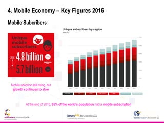 4. Mobile Economy – Key Figures 2016
Mobile Subcribers
Mobile adoption still rising, but
growth continues to slow
At the end of 2016, 65% of the world’s population had a mobile subscription
 
