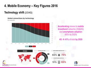 4. Mobile Economy – Key Figures 2016
Technology shift (2/3/4G)
Accelerating moves to mobile
broadband networks (3G&4G)
and smartphone adoption
(65% by 2020)
4G  41% of total by 2020
 