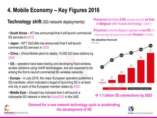 4. Mobile Economy – Key Figures 2016
Technology shift (5G network deployments)
• South Korea – KT has announced that it will launch commercial
5G services in 2019
• Japan – NTT DoCoMo has announced that it will launch
commercial 5G services in 2020
• China – China Mobile plans to deploy 10,000 5G base stations by
2020
• US – operators have been testing and developing fixed-wireless
access solutions using mmW technologies, and are expected to be
among the first to launch commercial 5G wireless networks
• Europe – in July 2016, the major European operators published a
5G manifesto, which indicated a target of launching 5G in at least
one city in each of the European member states by 2020
• Middle East – Etisalat has indicated that it will launch a
nationwide 5G network in time for Expo2020 in the UAE
Demand for a new network technology cycle is accelerating
the development of 5G
 1.1 billion 5G connections by 2025
Proximus launches 4.5G (8x faster than 4G) as first
in Belgium with Huawei technology (2/2017)
Proximus is the first Belgium operator to test 5G (70
Gbps more than 100x faster than 4G) with Huawei (11/2016)
 