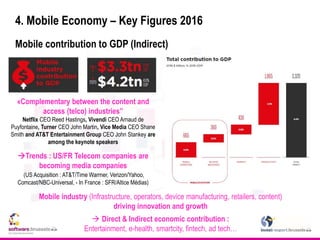 4. Mobile Economy – Key Figures 2016
Mobile contribution to GDP (Indirect)
Mobile industry (Infrastructure, operators, device manufacturing, retailers, content)
driving innovation and growth
 Direct & Indirect economic contribution :
Entertainment, e-health, smartcity, fintech, ad tech…
«Complementary between the content and
access (telco) industries”
Netflix CEO Reed Hastings, Vivendi CEO Arnaud de
Puyfontaine, Turner CEO John Martin, Vice Media CEO Shane
Smith and AT&T Entertainment Group CEO John Stankey are
among the keynote speakers
Trends : US/FR Telecom companies are
becoming media companies
(US Acquisition : AT&T/Time Warrner, Verizon/Yahoo,
Comcast/NBC-Universal, - In France : SFR/Altice Médias)
 