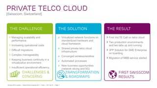 Ericsson NFVi solution | Mobile World Congress 2017 | Public | 2017-02-27 | Page 7
Private Telco cloud
[Swisscom, Switzerland]
› Managing scalability and
performance
› Increasing operational costs
› Difficult migrations
› Complex manageability
› Keeping business continuity in a
virtualization environment
› Insufficient operational efficiency
THE CHALLENGE
› First VoLTE Call on telco cloud
› Two production environments
and two labs up and running
› 3PP Solution for SME Enterprise
on boarding
› Migration of MBB service started
THE RESULT
 Virtualized network functions on
standardized hardware and
cloud framework
 Shared private telco cloud
infrastructure
 Converged wireless/wireline
 Automated processes
 New business opportunities
(network slicing and 5G)
THE SOLUTION
CHALLENGES &
CONCERNS
FIRST SWISSCOM
RESULTS
TRANSFORMATION
& ROADMAPS
 