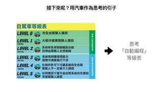 思考
「⾃動編程」
等級表
接下來呢？⽤汽⾞作為思考的引⼦
 