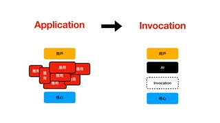 核⼼
應⽤
核⼼
AI
Invocation
應⽤
應⽤
⽤⼾
⽤⼾
Application Invocation
應⽤
應
⽤
應⽤
應⽤
 