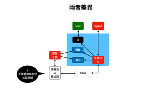 兩者差異
1
不需要專業的程
式設計師
⽣成式
AI
UI
User
開發
⼯具
業務員
as
程式師
資料
邏輯
Agent
Chat
 