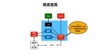 兩者差異
⽣成式
AI
UI
User
開發
⼯具
業務員
as
程式師
資料
邏輯
Agent
Chat
3
成為系統隱含的⼀部
分，不需要和程式設計
師對話
 