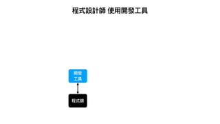 程式設計師 使⽤開發⼯具
開發
⼯具
程式師
 