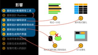 A 重新設計軟體開發⼯具
重新設計 Runtime
重新設計編程語⾔
重新設計資料庫管理系統
重新設計查詢語⾔
動態⽣成⽤⼾界⾯
為使⽤者意圖建模
⾃動⽣成系統調⽤
智慧代理⼈的設計
B
1
2
3
4
G
H
I
程式⼀⼤坨 資料格式僵化
1 2
UI 沒彈性
程式和資料庫之間有阻抗
4
3
影響
 