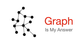 Graph
Is My Answer
 