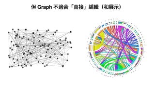 但 Graph 不適合「直接」編輯（和展⽰）
 