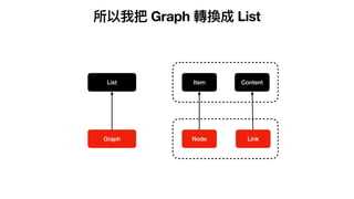 Graph
List
Node
Item
Link
Content
所以我把 Graph 轉換成 List
 