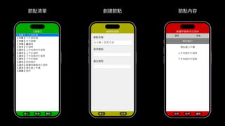 節點內容
創建節點
節點清單
 