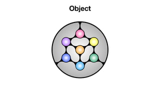 Object
 