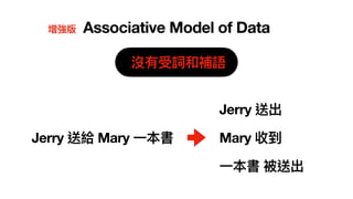 Jerry 送給 Mary ⼀本書
Jerry 送出
Mary 收到
⼀本書 被送出
沒有受詞和補語
Associative Model of Data
增強版
 