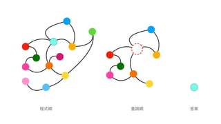 程式網 查詢網 答案
 