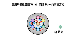 Q
R
P
E
C
F
O
2: 狀態
讓⽤⼾表達意圖 What，⽽非 How 的兩種⽅式
C
 
