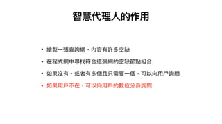 • 繪製⼀張查詢網，內容有許多空缺
• 在程式網中尋找符合這張網的空缺節點組合
• 如果沒有，或者有多個且只需要⼀個，可以向⽤⼾詢問
• 如果⽤⼾不在，可以向⽤⼾的數位分⾝詢問
智慧代理⼈的作⽤
 