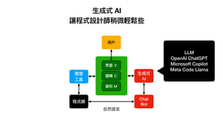 IDE
RAD
⽣成式 AI
讓程式設計師稍微輕鬆些
IDE
RAD
IDE
RAD
界⾯ Ｖ
資料 Ｍ
邏輯 Ｃ
開發
⼯具
程式師
⽤⼾
⽣成式
AI
Chat
Bot
⾃然語⾔
LLM
OpenAI ChatGPT
Microsoft Copilot
Meta Code Llama
 