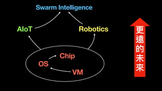 Robotics
OS
Chip
AIoT
Swarm Intelligence
VM
更
遠
的
未
來
 