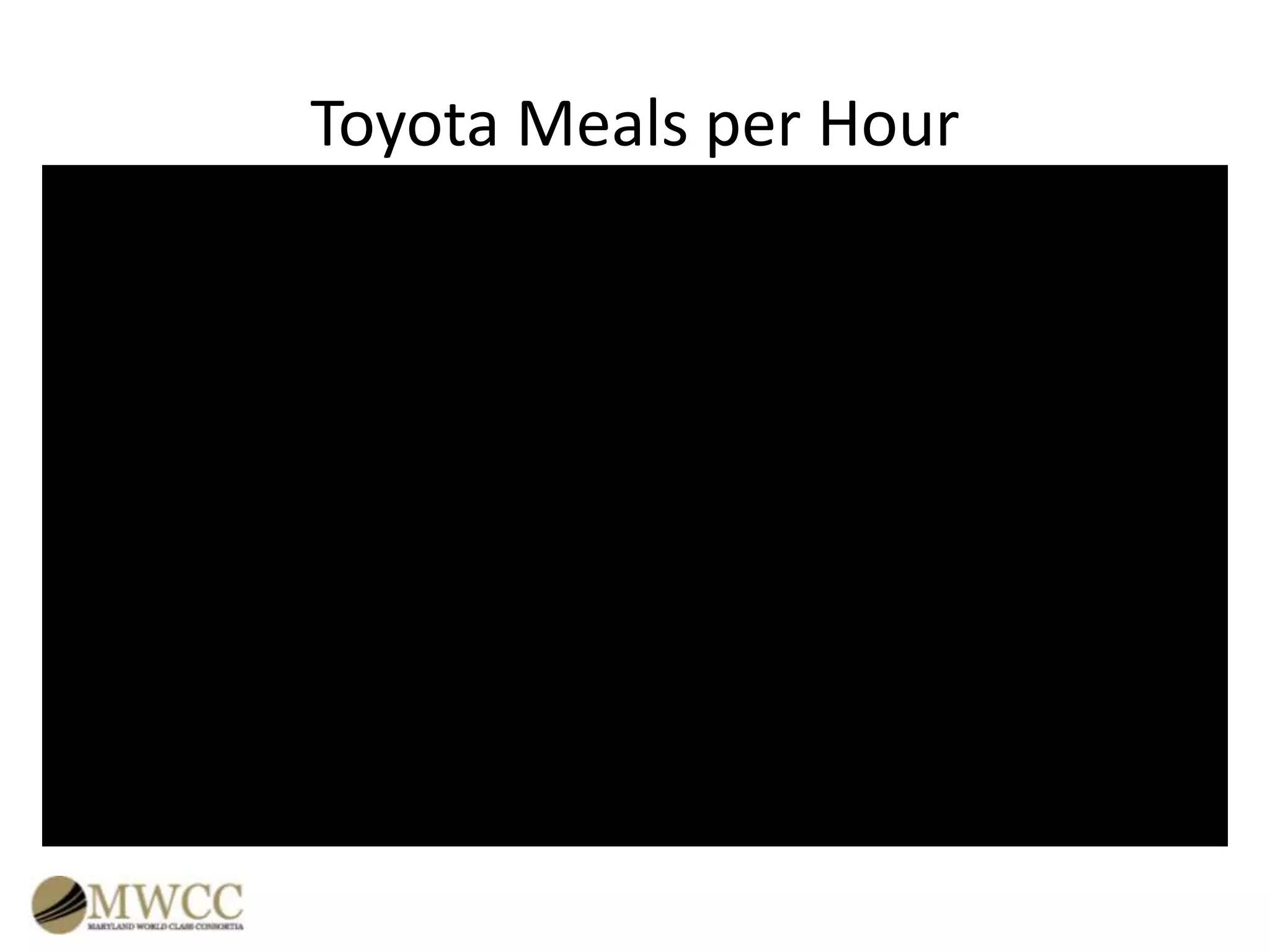 Toyota Meals per Hour

 
