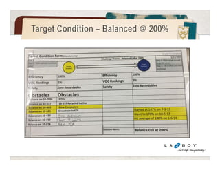 Learner Tracking/Proficiency 
No. Learner Coach 2nd Coach Trained By Position Proficiency 
3 Angel Shaver Scott Gross AMS Coach 1 
4 Bill Hays Janet Earnhardt David Lambeth Rother Lead Team 5 
12 Chris Baldassaro Joe Burgess Scott Gross AMS Coach 3 
14 Chris Jordan Steve Miller Jason Smith Rother Coach 2 
16 Chris Smith Jason Smith Bill Hays AMS Coach 2 
17 Christy Davis Everett Steve Miller Jason Smith AMS Coach 2 
21 David Robinson Bill Hays David Lambeth Rother Lead Team 5 
25 Dewayne Keener Ronnie Angel Scott Gross AMS Coach 2 
26 Dewey Gravett David Robinson Jason Smith Rother Manager 1 
27 Dustin Henderson Ronnie Angel Scott Gross AMS Coach 3 
28 Earl Shadden Ronnie Angel Scott Gross AMS Coach 2 
30 Gary Miles Robert Swafford Jim Gentry AMS Hourly 3 
33 Greg Wilkey Joe Burgess Jason Smith AMS Coach 2 
36 Jason Boles Charlotte Swafford Bill Hays AMS Coach 1 
37 Jason Grasham Steve Miller Jason Smith AMS Coach 3 
 