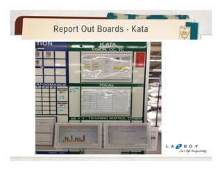 La-Z-Boy – Implementation Steps 
Understand 
the Direction 
Grasp the 
Current 
Condition 
PDCA Toward the 
Target Condition 
The 5 
Questions 
1. What is the 
Vision? 
2. Process to 
Improve? 
3. What is the 
Challenge? 
4. Understand 
the Current 
Condition 
5. Determine 
the Target 
Condition 
6. PDCA 
Towards 
Target 
Condition – 
Then Repeat 
Establish 
the Next 
Target 
Condition 
© Mike Rother / Improvement Kata Handbook 
 