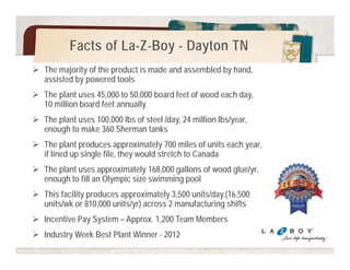 Facts of La-Z-Boy - Dayton TN 
 The majority of the product is made and assembled by hand, 
assisted by powered tools 
 The plant uses 45,000 to 50,000 board feet of wood each day, 
10 million board feet annually 
 The plant uses 100,000 lbs of steel /day, 24 million lbs/year, 
enough to make 360 Sherman tanks 
 The plant produces approximately 700 miles of units each year, 
if lined up single file, they would stretch to Canada 
 The plant uses approximately 168,000 gallons of wood glue/yr, 
enough to fill an Olympic size swimming pool 
 This facility produces approximately 3,500 units/day,(16,500 
units/wk or 810,000 units/yr) across 2 manufacturing shifts 
 Incentive Pay System – Approx. 1,200 Team Members 
 Industry Week Best Plant Winner - 2012 
 