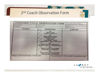 5 Questions 
Back of card - Reflection Section 
Reflect on the Last Step Taken 
Because you don't actually know 
what the result of a step will be! 
1) What was your Last Step? 
2) What did you Expect? 
3) What Actually Happened? 
4) What did you Learn? 
------------------------------> 
Return 
The Five Questions 
1) What is the Target Condition? 
2) What is the Actual Condition now? 
--------(Turn Card Over)---------------------> 
3) What Obstacles do you think are preventing 
you from reaching the target condition? 
Which *one* are you addressing now? 
4) What is your Next Step? (next PDCA / 
experiment) What do you expect? 
5) When can we go and see what we 
Have Learned from taking that step? 
*You'll often work on the same obstacle for several PDCA cycles 
Card is turned over to 
reflect on the last step 
 