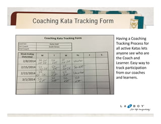 PDCA Cycles to Target Condition 
1. PREDICTION SIDE: 
Before the first coaching cycle the 
Learner proposes the 1st step, what will 
be measured, and what s/he expects in 
the first two boxes of the form 
2. EVIDENCE SIDE: 
Once the step (experiment) is done, the 
Learner fills in data on What Happened, 
reflects by comparing that with the 
expectation, and records What We Learned 
3. Based on what was learned in the last 
experiment, the learner proposes the next step, 
what will be measured and what s/he expects 
 