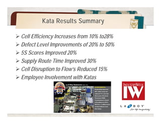 The coach is responsible for 
teaching the improvement 
kata, and for the results 
The coach uses the coaching 
kata, asking the 5 TK 
questions 
2nd Coach Participates 
periodically Pays 
particular attention to the 
coach (coaches the coach) 
The learner and 
team use the 
improvement kata 
The team owns the 
target condition and 
works to achieve it. 
Knowledge 
Threshold 
 