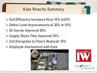 Kata Results Summary 
 Cell Efficiency Increases from 10% to28% 
 Defect Level Improvements of 20% to 50% 
 5S Scores Improved 20% 
 Supply Route Time Improved 30% 
 Cell Disruption to Flow’s Reduced 15% 
 Employee Involvement with Kata 
 