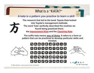 Toyota Kata in 16 Languages 
 