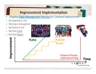 Begin by practicing it this way for a while 
 