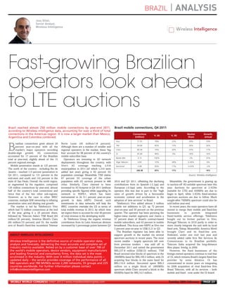 BRAZIL               | ANALYSIS
                              Joss Gillet,
                              Senior Analyst,
                              Wireless Intelligence
MWC12 Daily DAY2_DAY2 21/02/2012 13:06 Page 23




      Fast-growing Brazilian
      operators look ahead
      to LTE auctions
      Brazil reached almost 250 million mobile connections by year-end 2011,                            Brazil mobile connections, Q4 2011
      according to Wireless intelligence data, accounting for over a third of total
      connections in the Americas region. It is now a larger market than Mexico,                                         Connections
                                                                                                                                           % 2G            % 3G
                                                                                                                                                                           Market          Growth,
      Argentina and Colombia combined.                                                                                     (million)                                       Share           annual
                                                                                                         Vivo               71.55           78%             22%             29%               19%
            razilian connections grew almost 20       Norte Leste (45 million/18 percent).

     B      percent year-on-year with all the
            market’s major operators recording
     double-digit growth. 3G connections
                                                      Although there are a number of smaller and
                                                      regional operators in the market, these ‘big
                                                      four’ account for 98 percent of the country’s
                                                                                                         TIM

                                                                                                         Claro

                                                                                                         Oi
                                                                                                                            64.08

                                                                                                                            60.38

                                                                                                                            45.48
                                                                                                                                            85%

                                                                                                                                            74%

                                                                                                                                            96%
                                                                                                                                                            15%

                                                                                                                                                            26%

                                                                                                                                                            4%
                                                                                                                                                                            26%

                                                                                                                                                                            25%

                                                                                                                                                                            18%
                                                                                                                                                                                              26%

                                                                                                                                                                                              17%

                                                                                                                                                                                              16%
     accounted for 17 percent of the Brazilian        mobile subscriber base.
                                                                                                         Nextel (NII)        4.15           100%              -              2%               25%
     total at year-end, slightly ahead of the 15         Operators are investing in 3G network
     percent regional average.                        deployments throughout the country, with           Algar Telecom       0.65           72%             28%             0.30%             6%
        Mobile penetration stands at 125 percent.     Vivo's 3G coverage reaching 2,516                  Sercomtel           0.08           83%             17%             0.03%             -2%
     The north of the country - including Rio de      municipalities in 2011 (of which 1,310 were
                                                                                                                            246.38          83%             17%               -               19%
     Janeiro - reached 113 percent penetration in     added last year) giving it 82 percent 3G
     Q4 2011, compared to 131 percent in the          population coverage. Meanwhile, TIM claims                                                                            Source: Wireless Intelligence
     mid-west and south and 142 percent in the        67 percent 3G coverage of the urban
     state of Sao Paulo. Overall, the north region,   population with 3G services present in 488        2010 and Q3 2011, offsetting the declining         Meanwhile, the government is gearing up
     as segmented by the regulator, comprised         cities. Similarly, Claro claimed to have          contributions from its Spanish (-2.1pp) and     to auction-off 4G-suitable spectrum later this
     120 million connections by year-end, almost      increased its 3G footprint in Q4 2011 (without    European (-0.2pp) units. According to the       year. Auctions for spectrum at 2.5GHz
     half of the country's total connections and      providing specific figures) while upgrading its   operator, this was due in part to the “high     (suitable for LTE) and 450MHz are due to
     twice that of the two other sub-regions.         network to HSPA+, which has been                  rates of growth driven by a favourable          begin in April, while 3.5GHz fixed-wireless
     However, as is the case in other BRIC            instrumental in its 9.1 percent year-on-year      economic context and acceleration in the        spectrum auctions are due to follow. Much
     countries, multiple SIM ownership is inflating   growth in data ARPU. Overall, such                adoption of new services” in Brazil.            sought-after 700MHz spectrum could also be
     penetration rates and diluting real growth.      investments in data networks will help the           Telefonica’s Vivo added almost 3 million     sold before year-end.
        The market is led by Telefonica’s Vivo        BRIC countries overtake the US in terms of        mobile net additions in Q3, up 72 percent          In recent years, the main operators have all
     which had 72 million connections at the end      total mobile revenue in 2012, by which time       year-on-year and 50 percent on the previous     moved to merge their mobile and fixed-line
     of the year, giving it a 29 percent share,       we expect them to account for over 40 percent     quarter. The operator has been pursuing the     businesses       to       provide   integrated
     followed by Telecom Italia’s TIM Brasil (64      of total revenue in the developing world.         higher-value market segments and claims a       fixed/mobile service offerings. Telefonica
     million/26 percent), America Movil’s Claro          At Telefonica Group, the organic revenue       37 percent share of Brazil’s contract-based     bought out its former partner in Vivo,
     (60 million/25 percent) and Oi, the mobile       contribution from its Latin American division     mobile subscribers, and 43 percent in mobile    Portugal Telecom, in 2010 partly in order to
     arm of Brazil’s fixed-line incumbent Telemar     increased by 5 percentage points between Q3       broadband. This focus saw ARPU at Vivo rise     more closely integrate the unit with its local
                                                                                                        3 percent year-on-year to US$13.21 in Q3.       fixed arm, Telesp. Meanwhile, America Movil
                                                                                                           The Brazilian regulator has been able to     brought Claro and its fixed-line arm,
       ABOUT WIRELESS INTELLIGENCE                                                                      support growth in the market via several        Embratel, under one roof last year and
                                                                                                        spectrum auctions in recent years. The most     recently added cable firm Net Servicos de
       Wireless Intelligence is the definitive source of mobile operator data,                          recent swathe – largely spectrum left over      Comunicacao to its Brazilian portfolio.
       analysis and forecasts, delivering the most accurate and complete set of                         from previous tenders - was sold off in         Telecom Italia acquired the long-distance
       industry metrics available. Relied on by a customer base of over 700 of                          December 2011 and netted the government         fibre player, Intelig, in 2009.
       the world's mobile operators, device vendors, equipment manufacturers                            BRL237.8 million (US$132 million). TIM             However, the fixed businesses of the
       and leading financial and consultancy firms, the data set is the most                            Brasil secured nine blocks of spectrum in the   foreign-owned operators continue to trail that
       scrutinised in the industry. With over 8 million individual data points –                        1800MHz band for BRL109.3 million, with Oi      of Oi, which remains Brazil’s largest fixed-line
       updated daily – the service provides coverage of the performance of all                          acquiring four blocks in the same band for      provider by some distance. Oi has
       940 operators and 780 MVNOs across 2,200 networks, 55 groups and 225                             BRL110.6 million. Sercomtel spent BRL3          concentrated in recent years on integrating
       countries worldwide. For further information please contact                                      million on a single block of 1800MHz            its 2008 acquisition of rival fixed-line firm
       info@wirelessintelligence.com                                                                    spectrum while Claro secured a block in the     Brasil Telecom, with all its services – both
                                                                                                        800MHz band for BRL14.5 million.                mobile and fixed - now under the Oi brand.


       MOBILE WORLD CONGRESS DAILY 2012 | www.mobileworldcongress.com                                                                                    Tuesday 28th February             PAGE 23
 