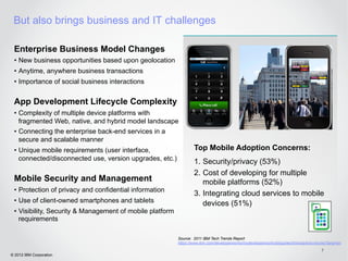 But also brings business and IT challenges

 Enterprise Business Model Changes
 •  New business opportunities based upon geolocation
 •  Anytime, anywhere business transactions
 •  Importance of social business interactions


 App Development Lifecycle Complexity
 •  Complexity of multiple device platforms with
    fragmented Web, native, and hybrid model landscape
 •  Connecting the enterprise back-end services in a
    secure and scalable manner
 •  Unique mobile requirements (user interface,                    Top Mobile Adoption Concerns:
    connected/disconnected use, version upgrades, etc.)
                                                                   1.  Security/privacy (53%)
                                                                   2.  Cost of developing for multiple
 Mobile Security and Management                                        mobile platforms (52%)
 •  Protection of privacy and confidential information
                                                                   3.  Integrating cloud services to mobile
 •  Use of client-owned smartphones and tablets                        devices (51%)
 •  Visibility, Security & Management of mobile platform
    requirements

                                                           Source: 2011 IBM Tech Trends Report
                                                           https://www.ibm.com/developerworks/mydeveloperworks/blogs/techtrends/entry/home?lang=en
                                                                                                                                       7
© 2012 IBM Corporation
 